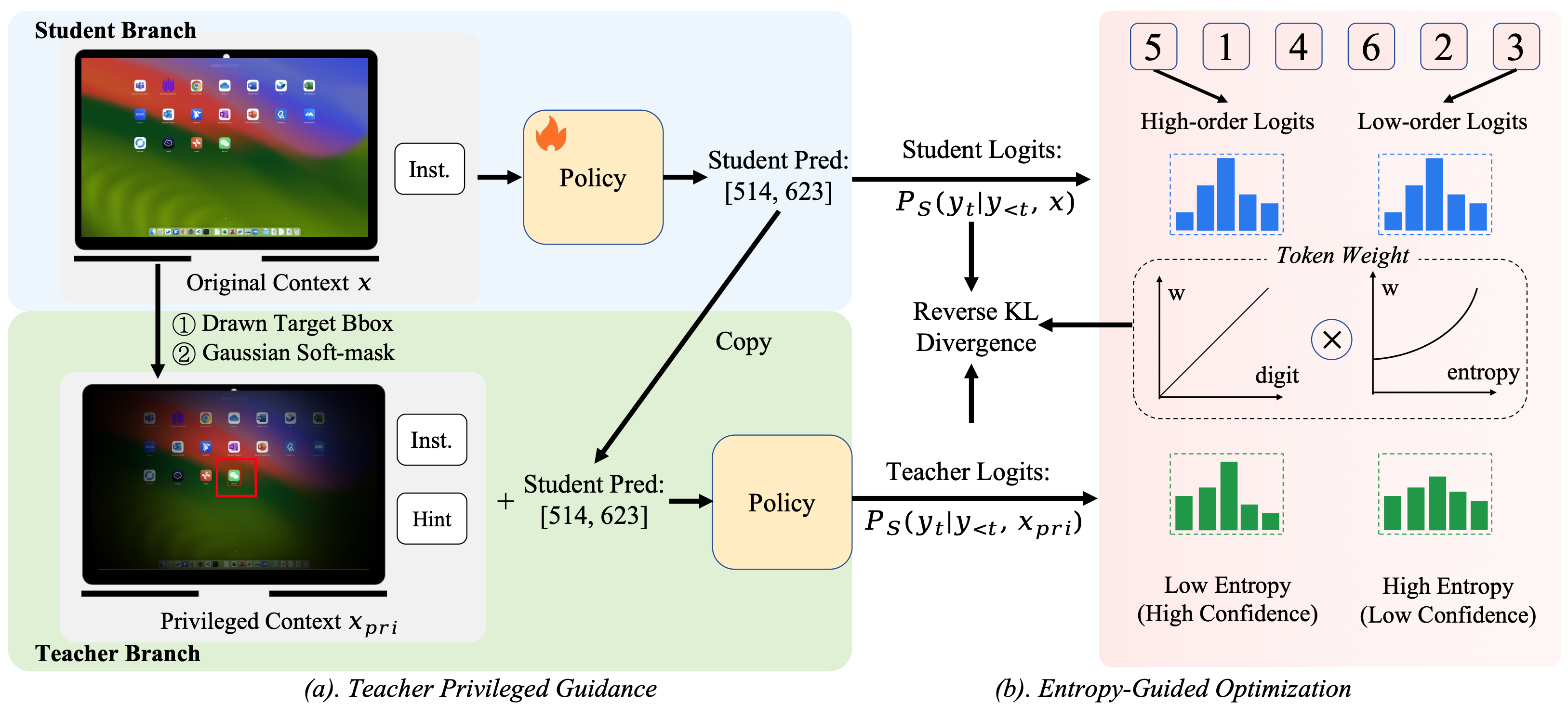 GUI-SD Framework Overview